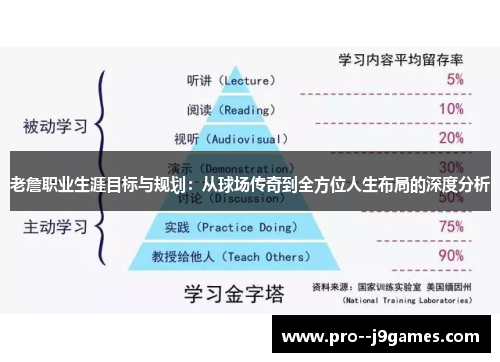老詹职业生涯目标与规划：从球场传奇到全方位人生布局的深度分析