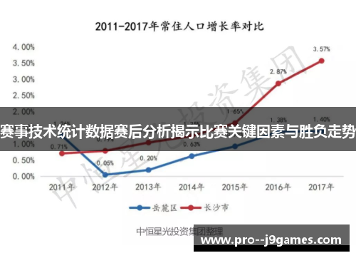 赛事技术统计数据赛后分析揭示比赛关键因素与胜负走势