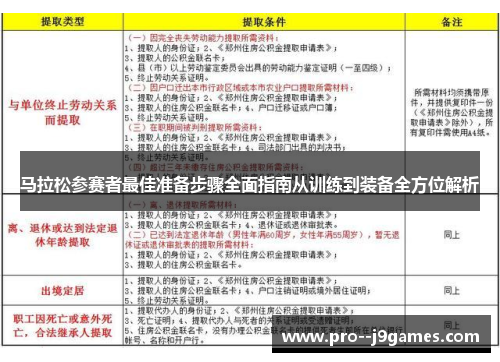 马拉松参赛者最佳准备步骤全面指南从训练到装备全方位解析